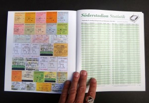 Samtliga Hammarbys 579 matcher på Söderstadion är listade. Ur boken Söderstadion Forever.
